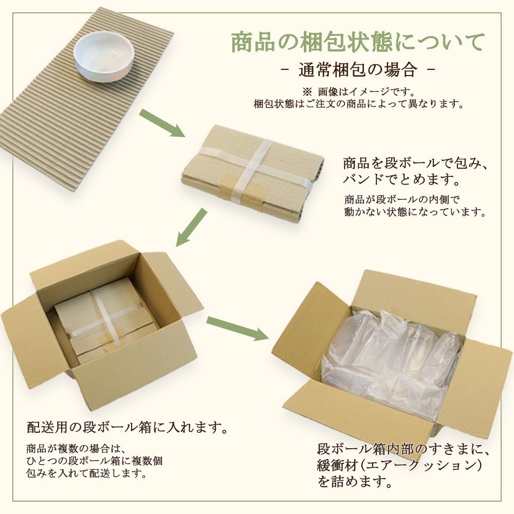 梱包について